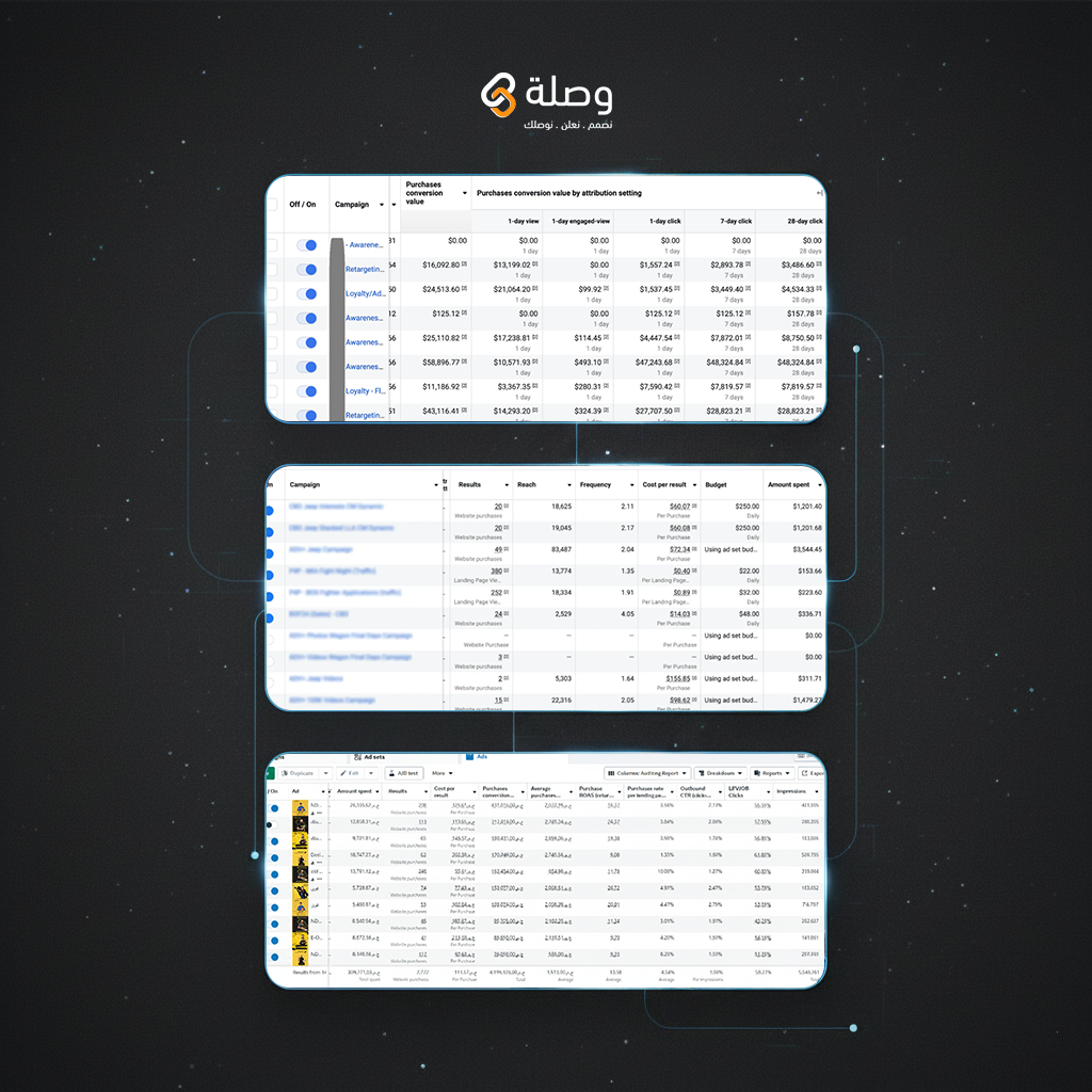 نتائج اعلانات ميتا